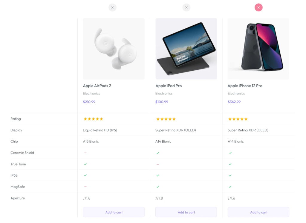 What Is the Best WooCommerce Product Comparison Plugin? 34